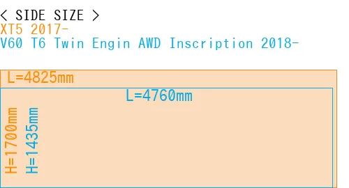 #XT5 2017- + V60 T6 Twin Engin AWD Inscription 2018-